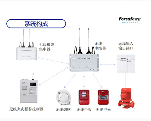 智能無(wú)線火災(zāi)報(bào)警系統(tǒng)